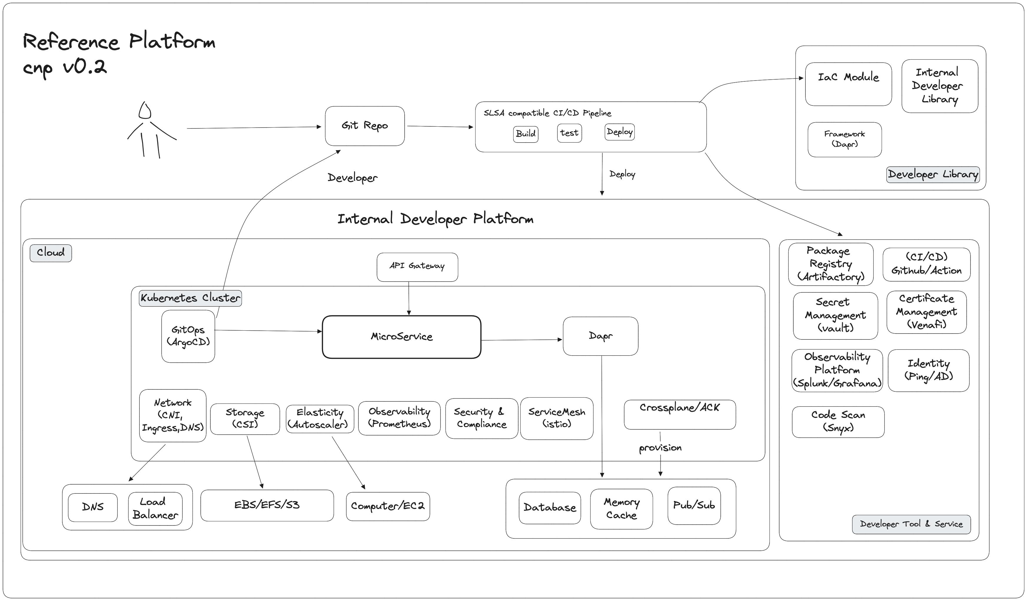 referenceplatform