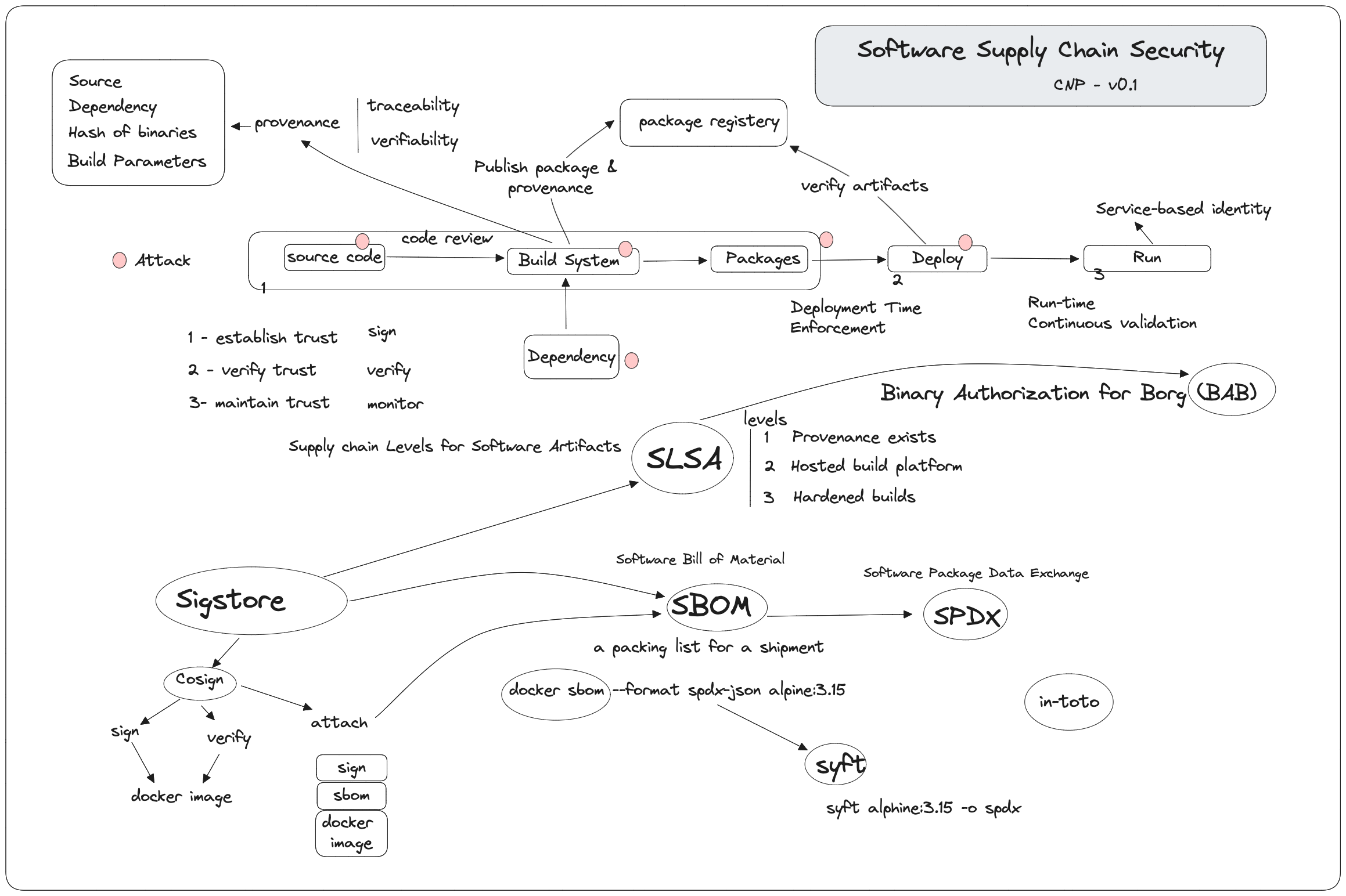 softwaresupplychainsecurity